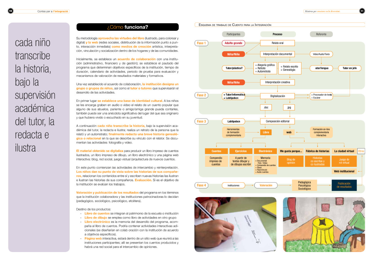 Tales of Inclusion and Integration Tales of Inclusion and Integration